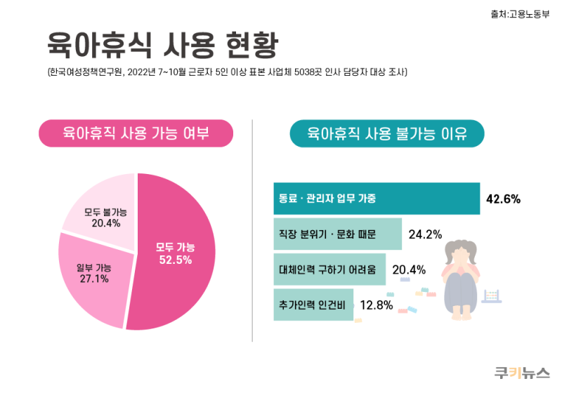 육아휴직 제도의 모든 것: 2024년 개정안과 급여 인상