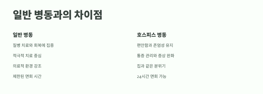 호스피스 병동이란 완벽 정리 2