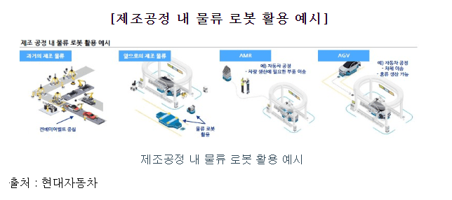 제닉스 제조공정 내 물류 로봇 활용 예시