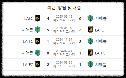 LAFC 손흥민 경기일정