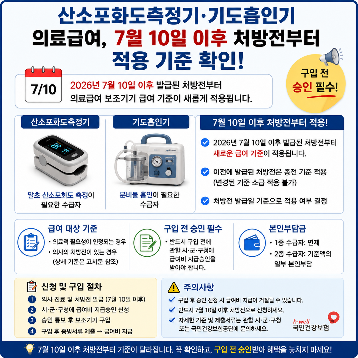 산소포화도측정기&middot;기도흡인기 의료급여, 7월 10일 이후 처방전부터 적용 기준 확인