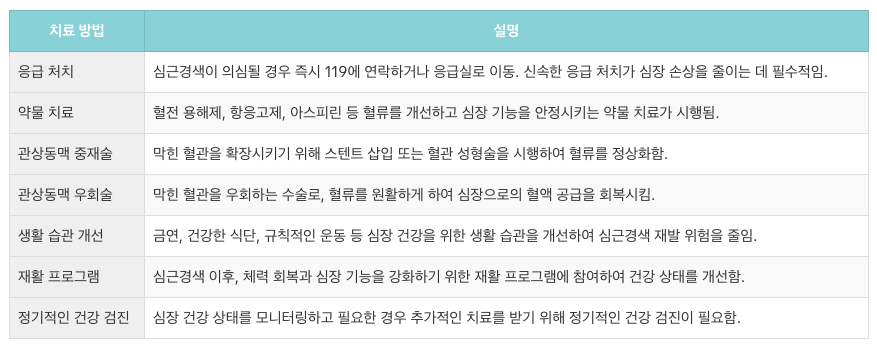 심근경색 치료