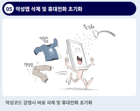 보이스피싱 대처법 및 신고 방법