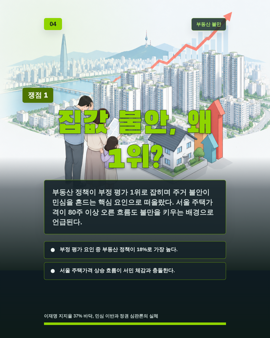 집값 불안, 왜 1위?