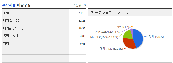 위드텍_주요제품