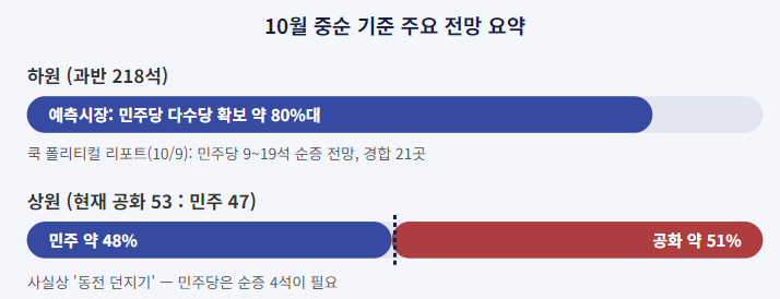 미국 중간선거 의미