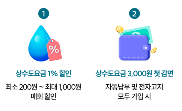 수도요금 전자고지 혜택