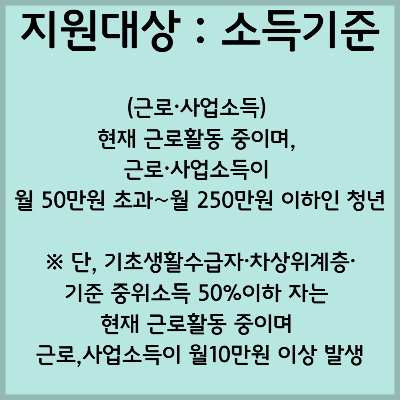 청년내일저축계좌 2025년, 월 30만원 신청 조건, 신청 서류 방법