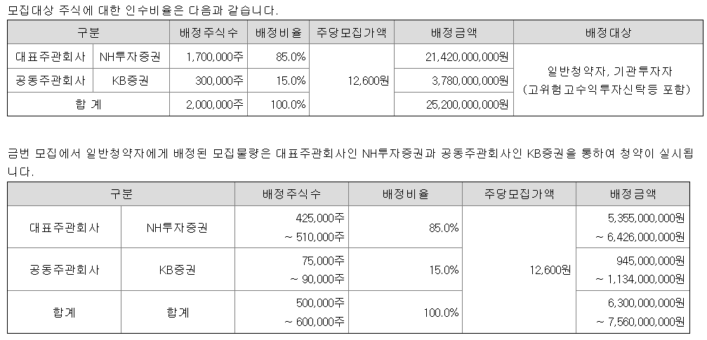 동국생명과학 공모주 청약일정 수요예측 상장일