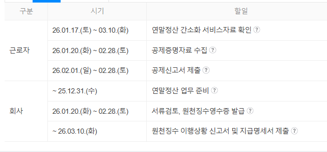 2026 연말정산 달리지는점