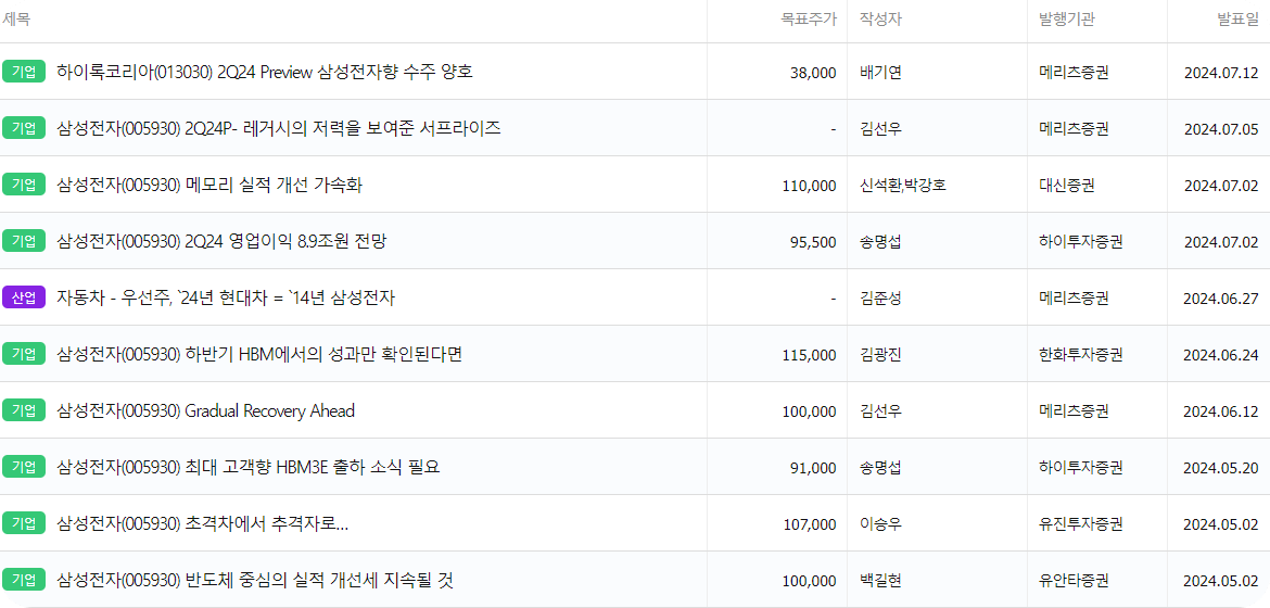 한경컨센서스 삼성전자 리포트 조회 화면