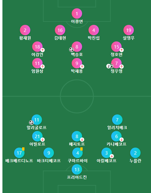 항저우 아시안 게임 축구 16강 선발 명단