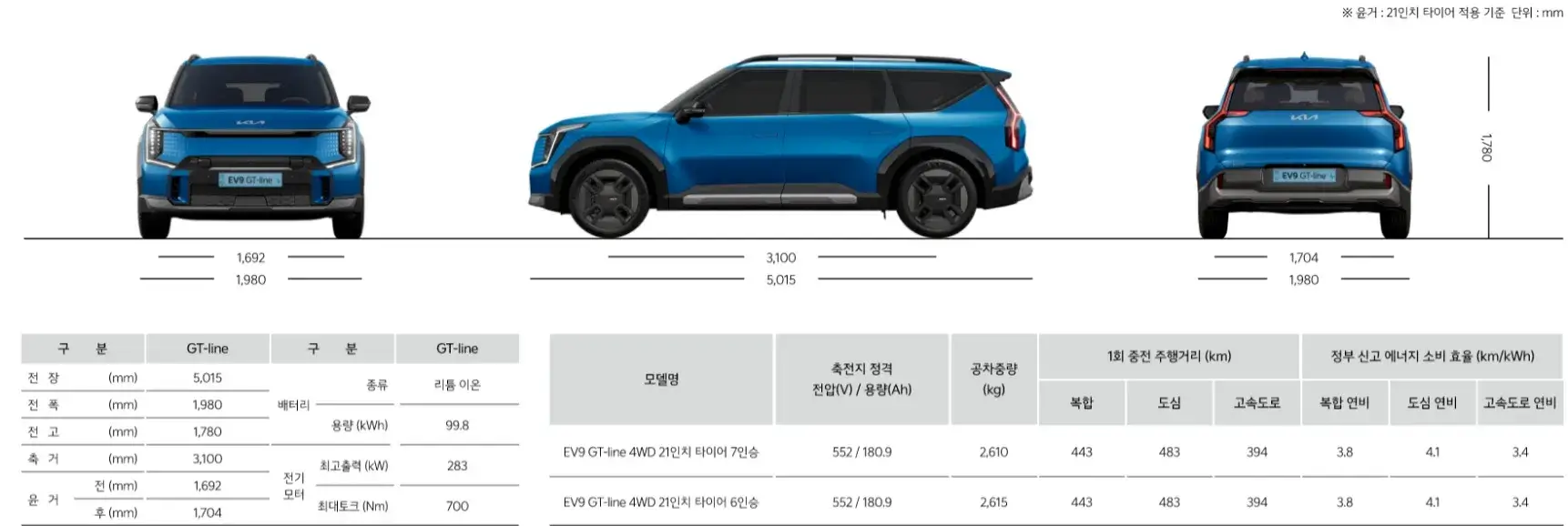 gt line 제원표