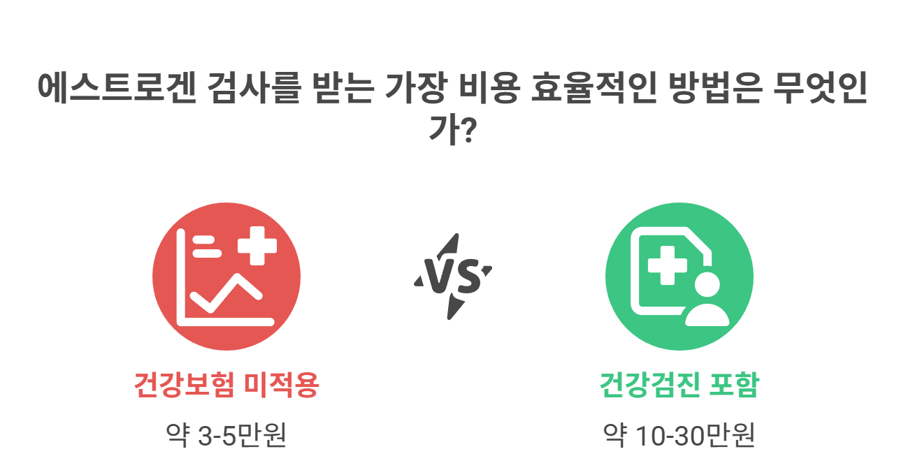 에스트로겐 검사 종류와 실제 비용은?