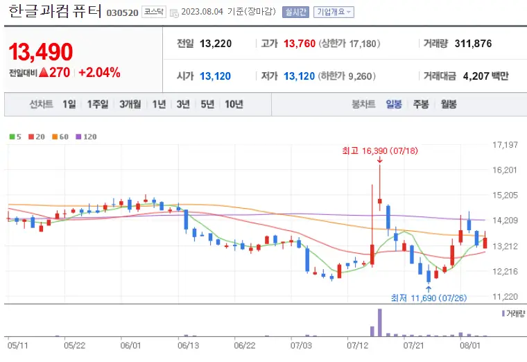 한글과컴퓨터_030520