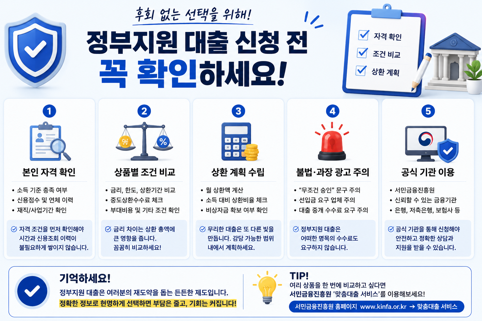 정부지원 대출 신청 전 반드시 확인해야 할 체크리스트를 정리한 정보형 이미지. 자격 확인, 조건 비교, 상환 계획, 과장 광고 주의, 공식 기관 이용 등 5가지 핵심 항목이 아이콘과 함께 정리되어 있음.