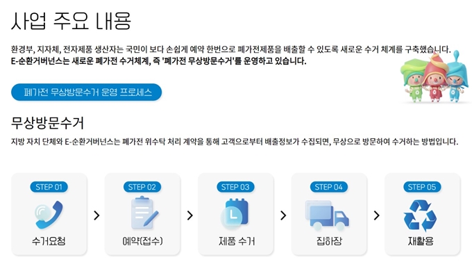 불필요한 전자제품 무상방문 폐기 절차 요약