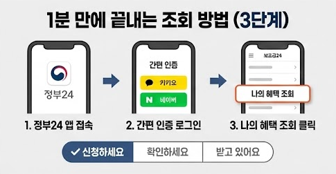 숨은 정부지원금 찾기