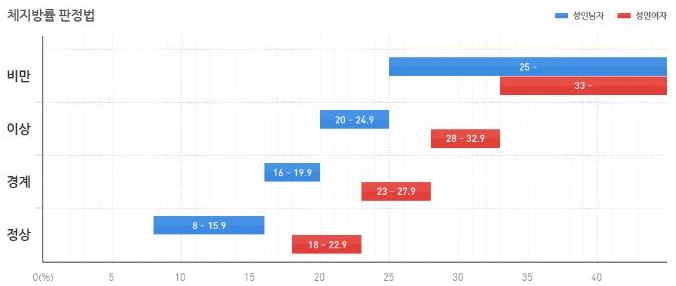 체지방률-판정법