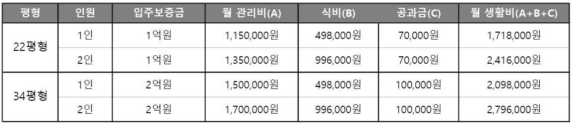 청심빌리지-입주비용