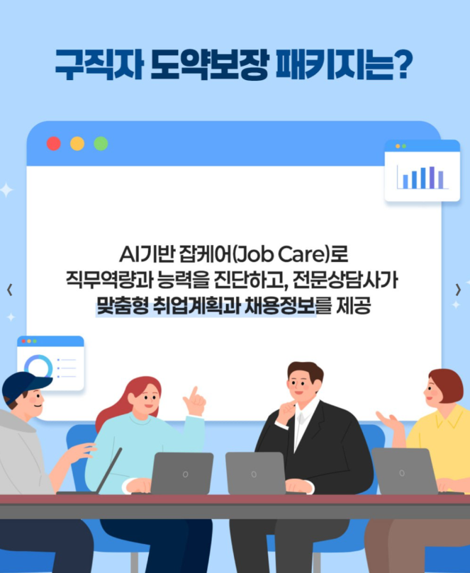 구직자 도약보장 패키지 - 지원 대상, 지원 내용, 신청 방법 및 절차
