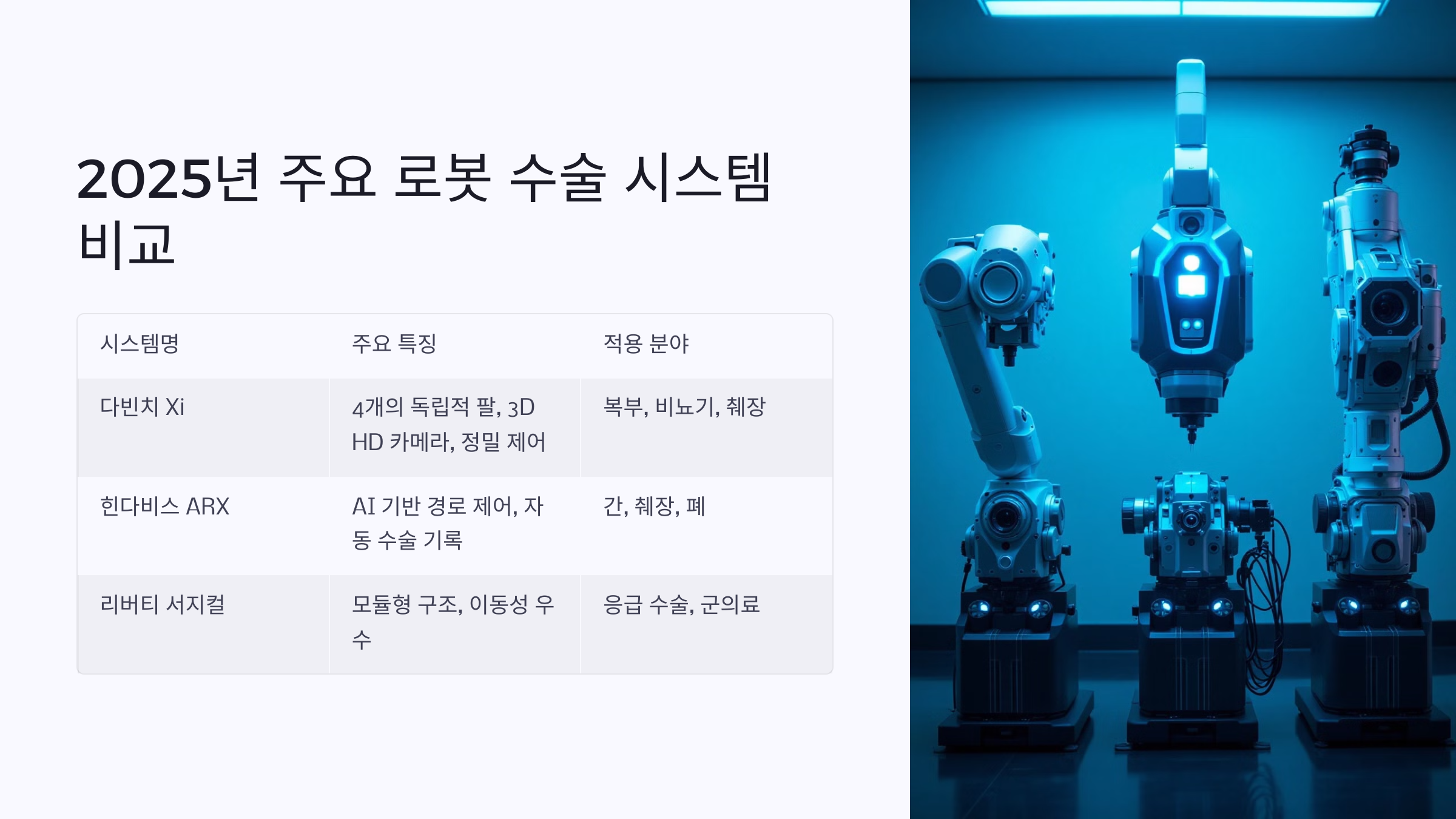 2025년 주요 로봇 수술 시스템 비교