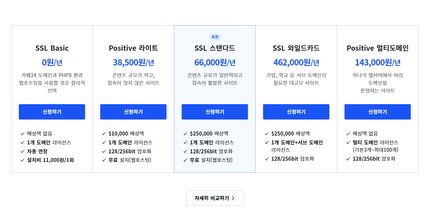 카페24 보안서버 SSL 인증서를 무료로 이용하는 방법