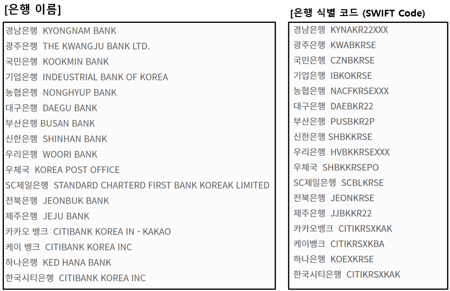 구글-애드센스-은행-SWIFT-Code