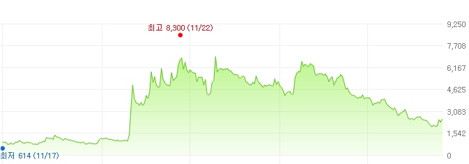 국일제지-주가변화