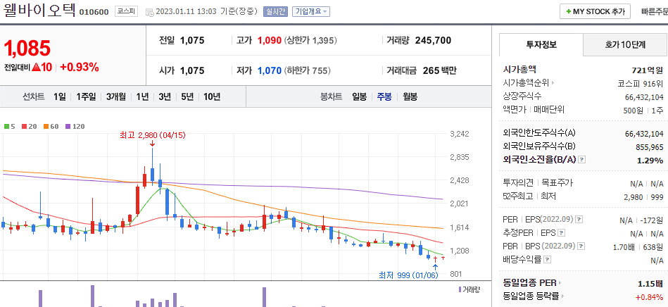 웰바이오텍