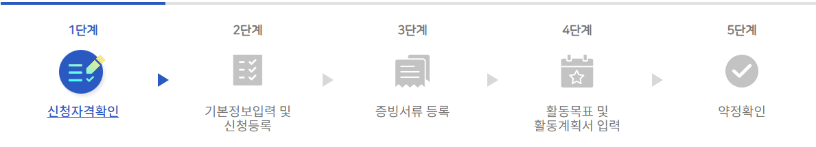 서울시청년수당 신청 절차