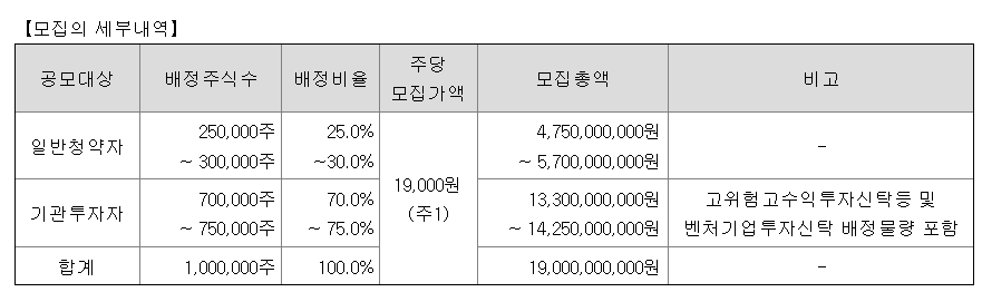 미트박스글로벌 공모주 청약일정 수요예측