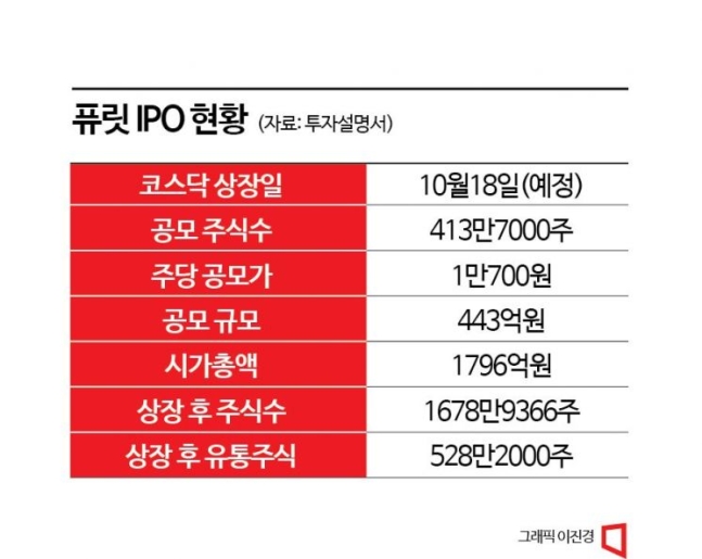 퓨릿IPO