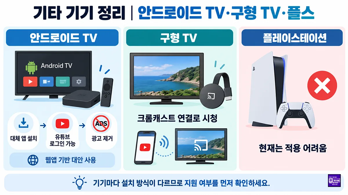 안드로이드 TV SmartTube 구형 TV 크롬캐스트 연결 플레이스테이션 지원 비교