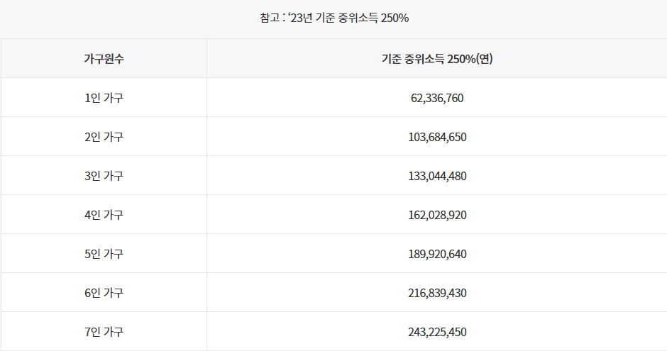 청년도약계좌 가입