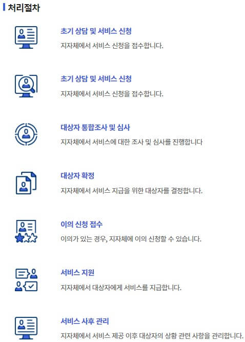 청년월세 특별지원 처리절차