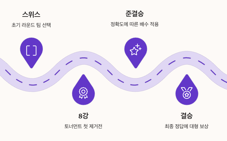 승부 예측 이벤트 정리