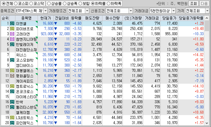 시간외 단일가 특징주