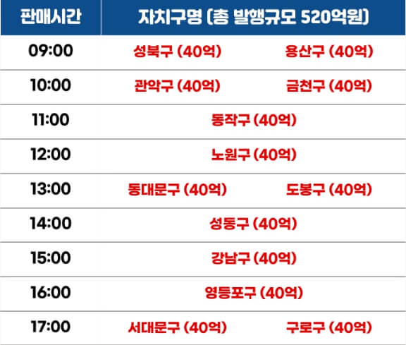 2024-서울사랑상품권-발행일정
