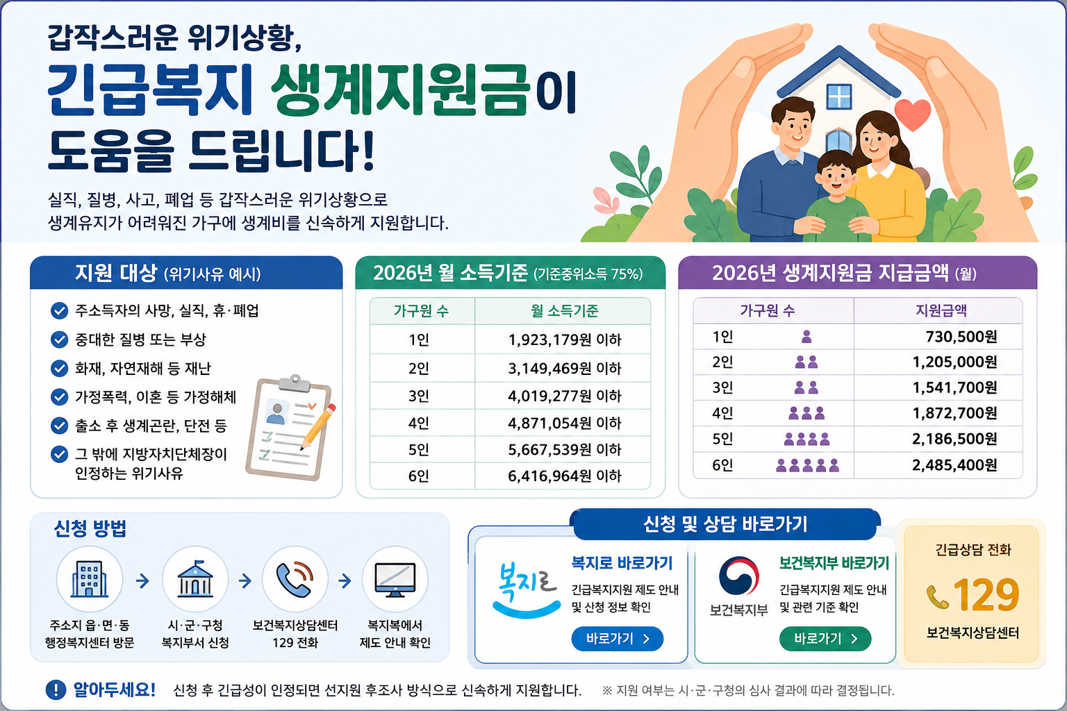 긴급복지 생계지원금 2026 총정리｜지원 대상, 소득기준, 신청방법 한눈에 보기
