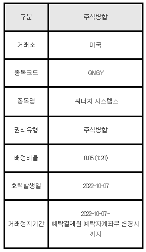 해외주식 주식병합 QNGY 쿼너지 시스템스
