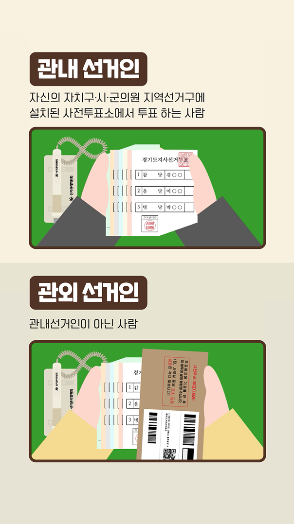 사전투표에는 관내 선거인과 관외 선거인으로 나뉜다. 사전투표소 찾는 방법과 일정, 시간을 알아본다.