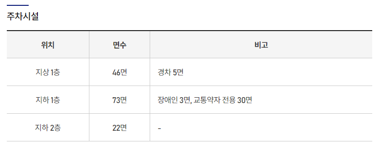 안양아트센터-주차안내