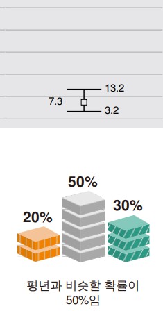 2022년 3월 21일~4월 17일 1개월 일기예보 봄 날씨 기온 강수 전망 예보6