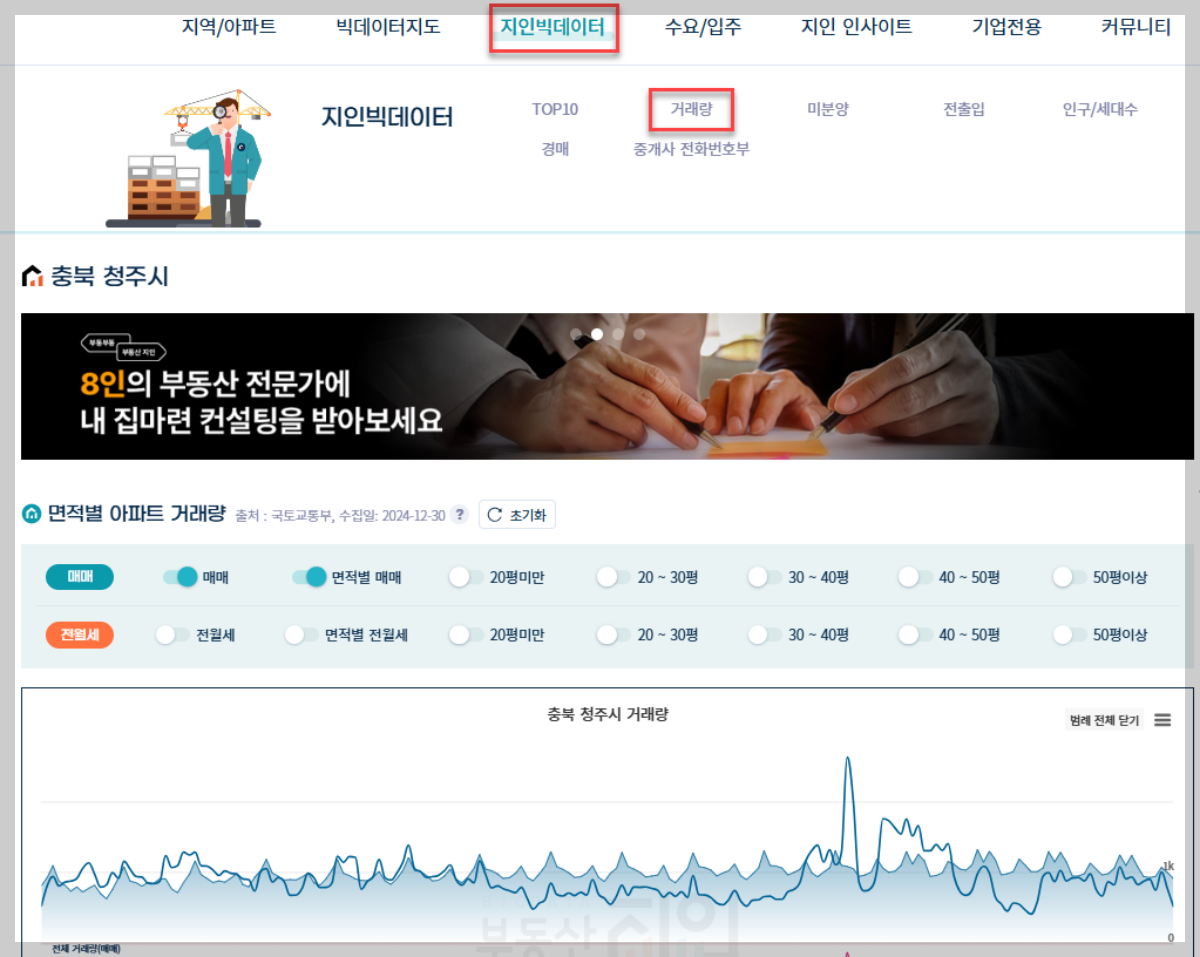 부동산지인-거래량