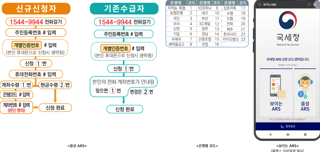 근로장려금 신청 방법