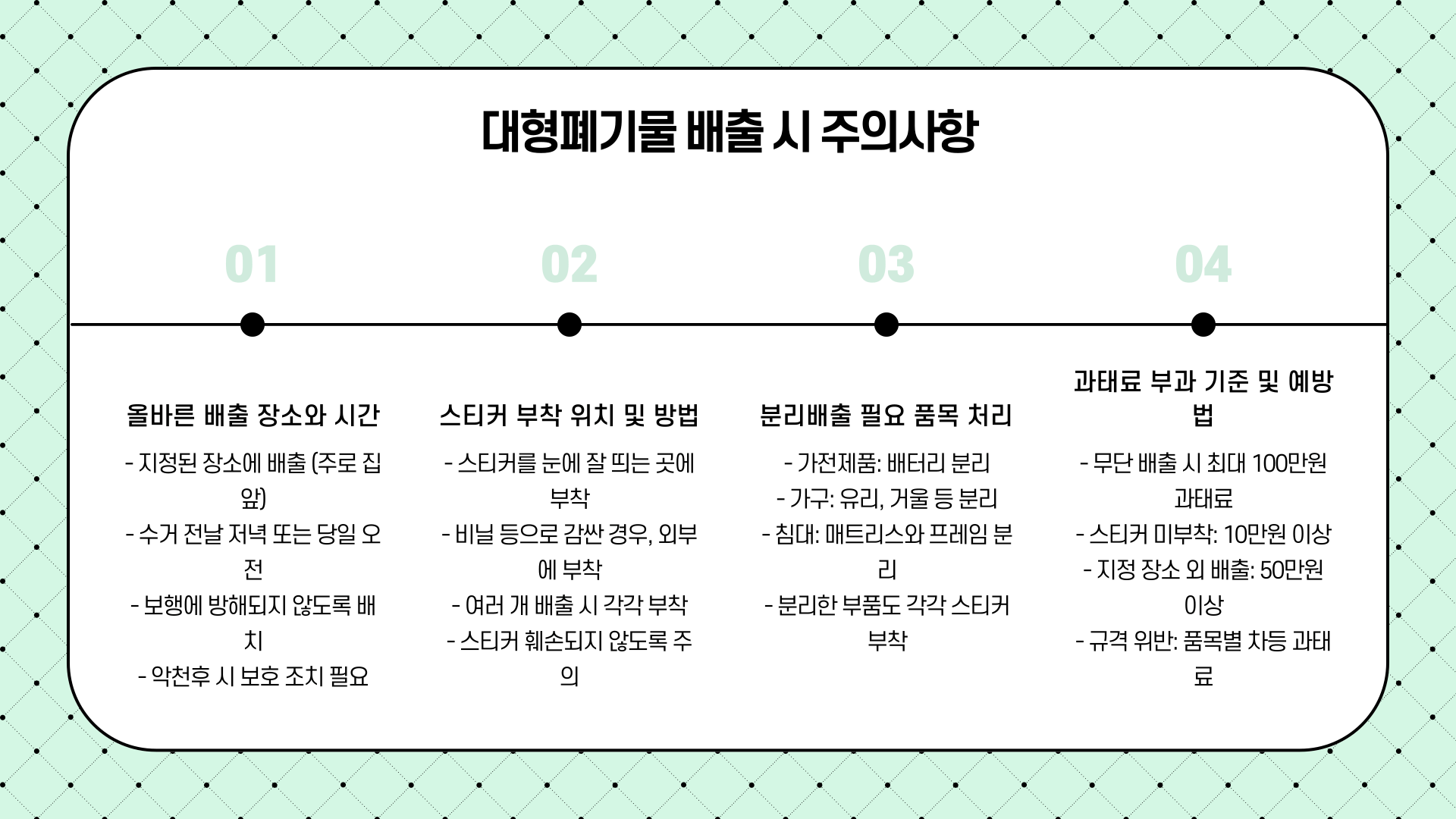대형페기물 스티커