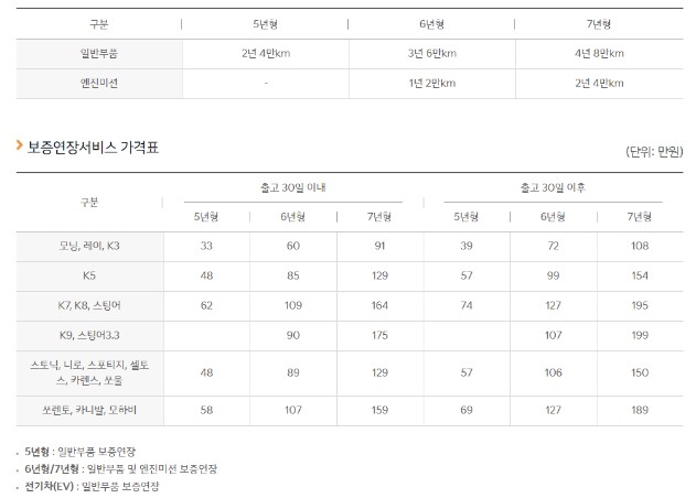 기아자동차 보증기간 연장 상품