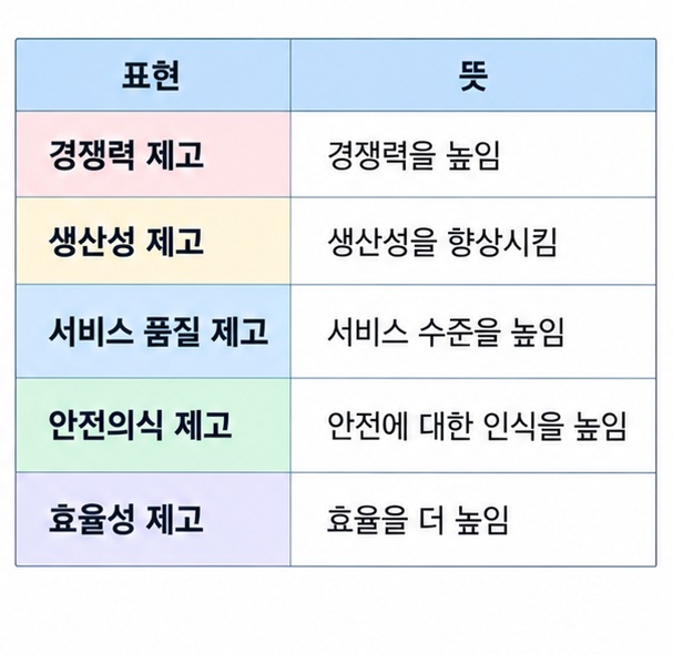 경쟁력 제고 생산성 제고 서비스 품질 제고 안전의식 제고 효율성 제고의 뜻을 표로 정리한 이미지