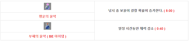 조합이 불가능한 포션들